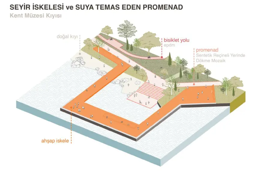 KADIKÖY MEYDANI - 15 NUMARALI PROJE 9