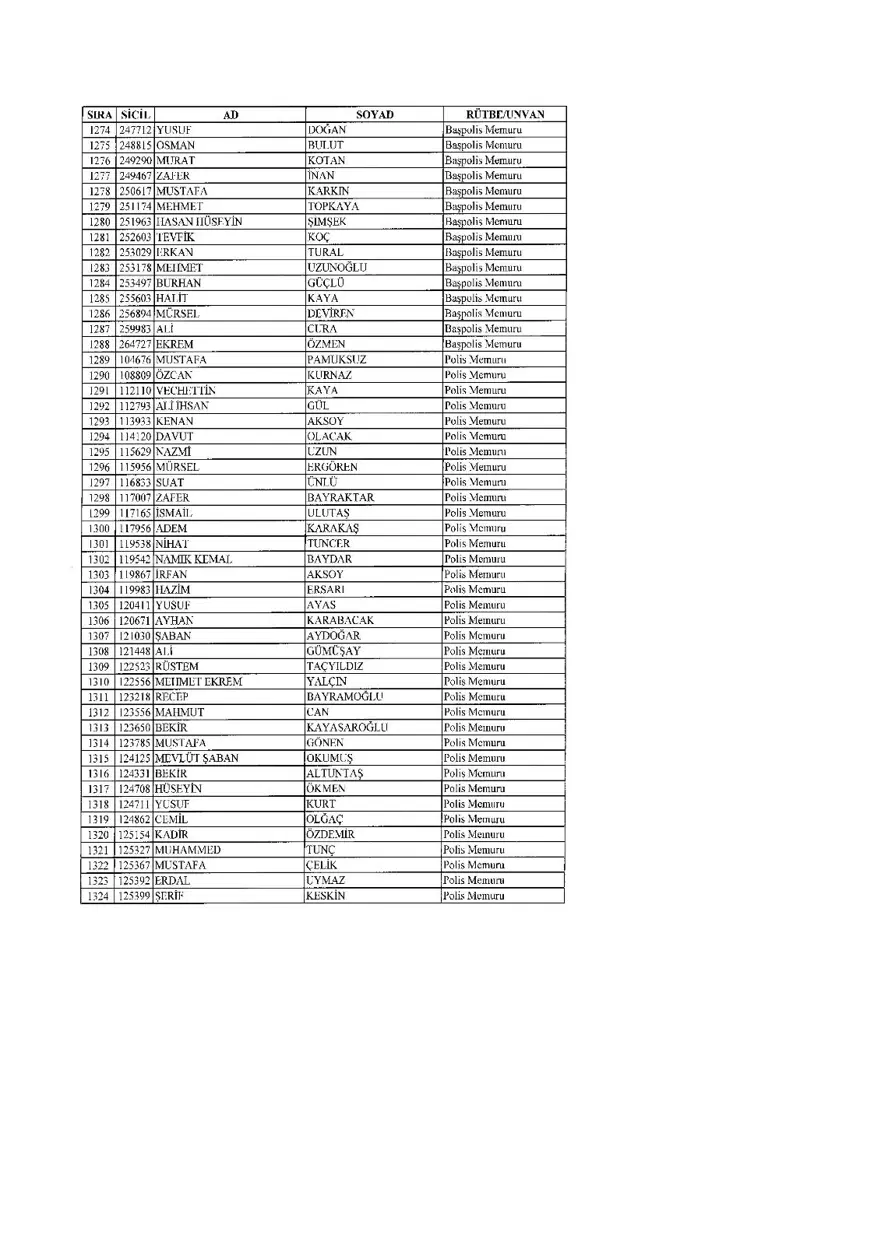 KHK ile ihraç edilenlerin tam listesi (701 sayılı son OHAL KHK'sı) 74 KHK ile ihraç edilenlerin tam listesi (701 sayılı son OHAL KHK'sı) 74