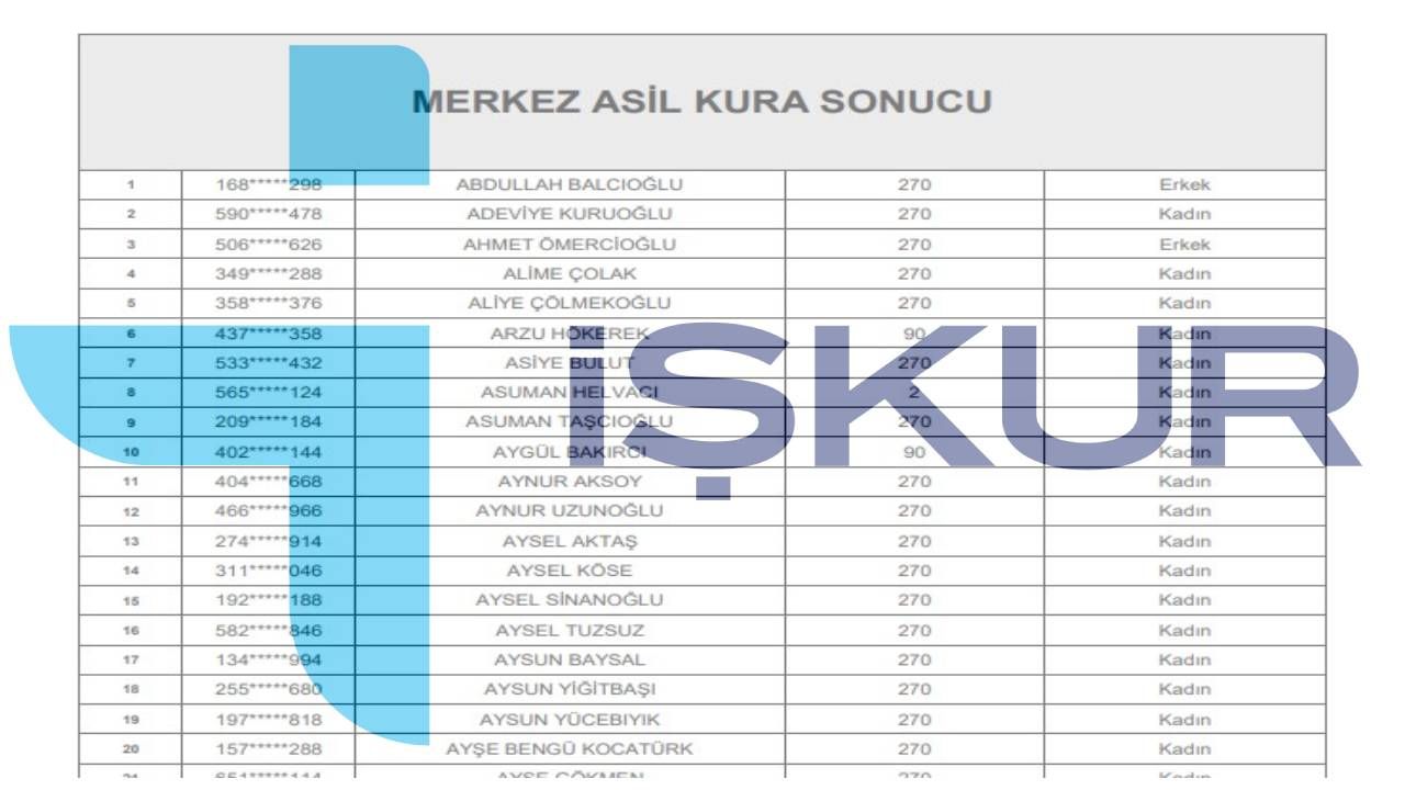 İŞKUR TYP kura sonuçları 2025 bilgisi | MEB TYP temizlik ve güvenlik görevlisi sonuçları açıklandı mı?
