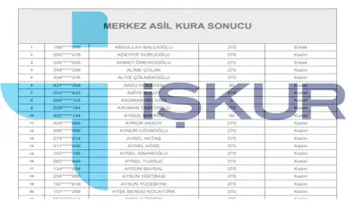 İŞKUR TYP kura sonuçları 2025 bilgisi | MEB TYP temizlik ve güvenlik görevlisi sonuçları açıklandı mı?