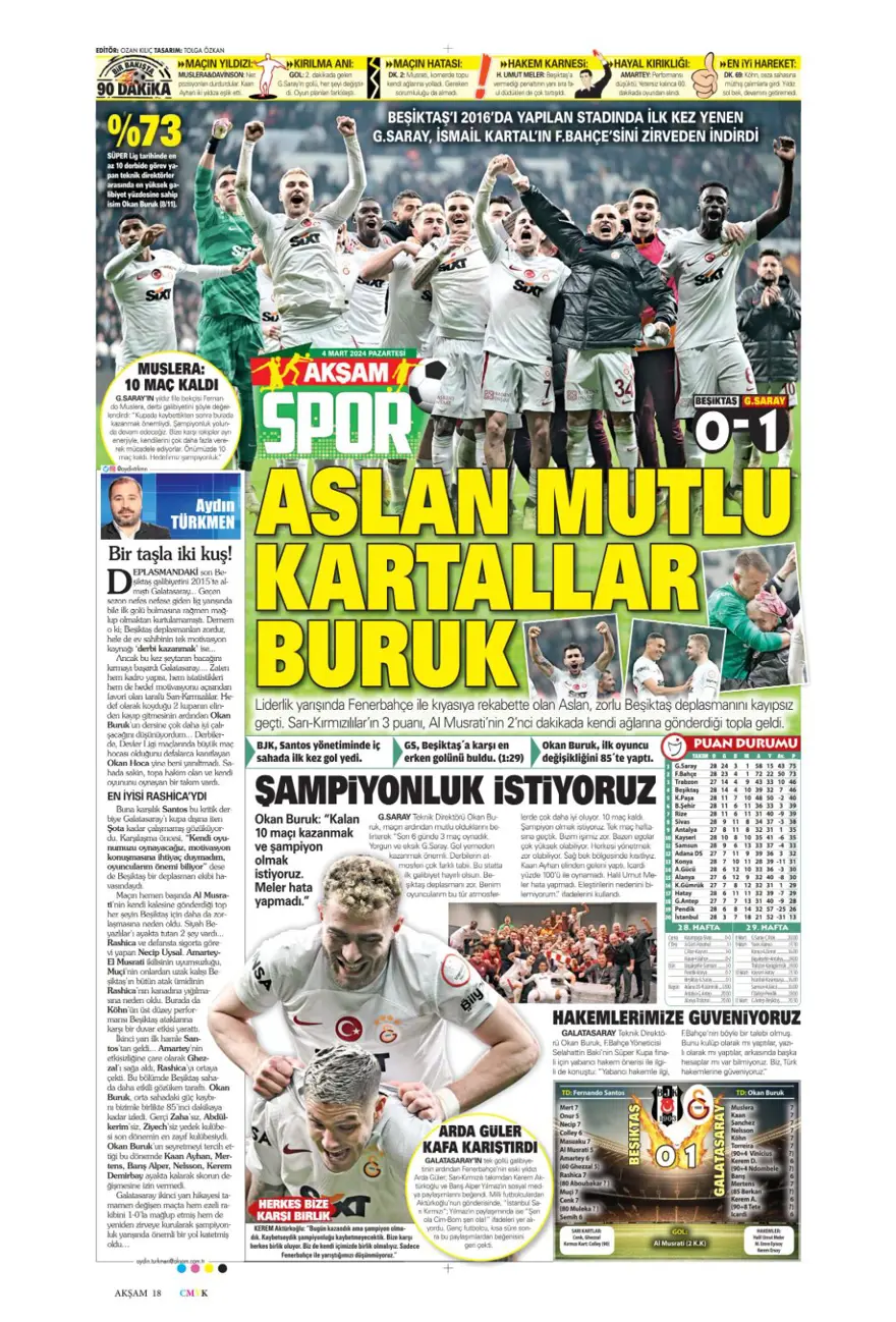 "Aslan tarihi değiştirdi" (4 Mart 2024 spor manşetleri) 2