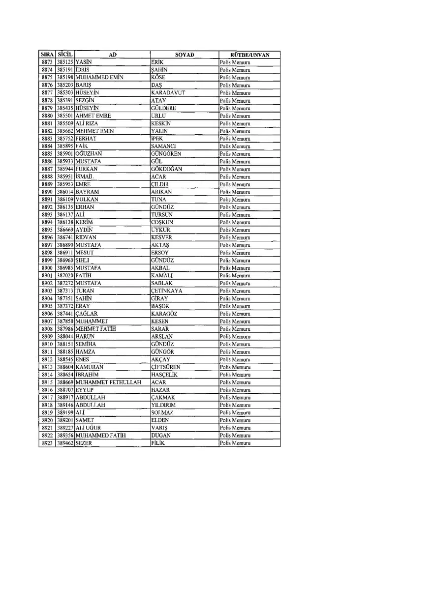 KHK ile ihraç edilenlerin tam listesi (701 sayılı son OHAL KHK'sı) 220 KHK ile ihraç edilenlerin tam listesi (701 sayılı son OHAL KHK'sı) 220