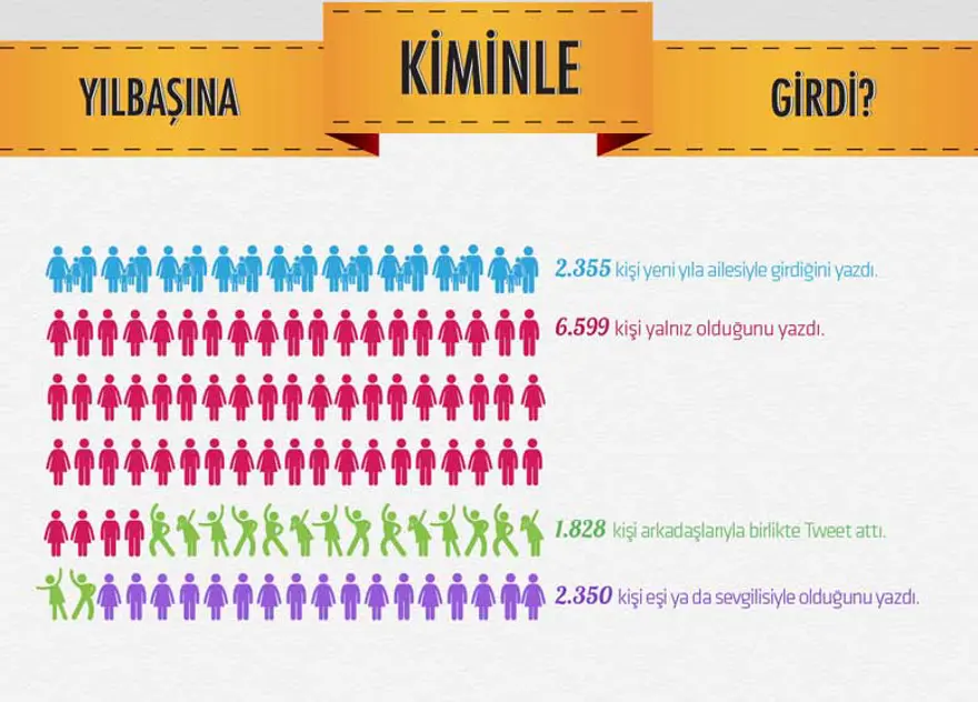 Kullanıcılar yılbaşına kiminle girdi? 5