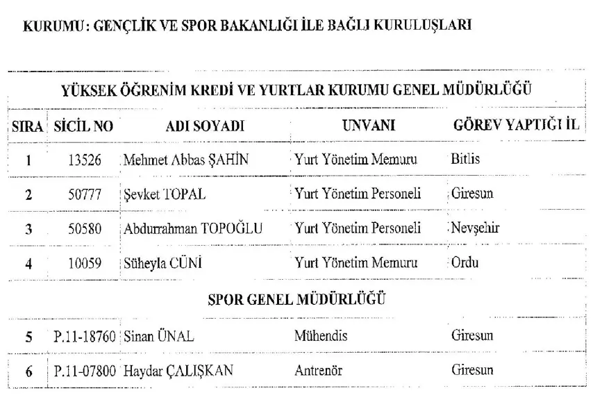 İşte 697 sayılı yeni KHK ile göreve iade edilen 1823 kişinin listesi 22
