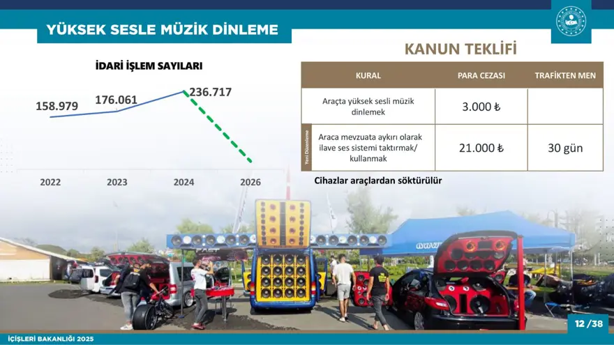 YÜKSEK SESLE MÜZİK DİNLEME 11