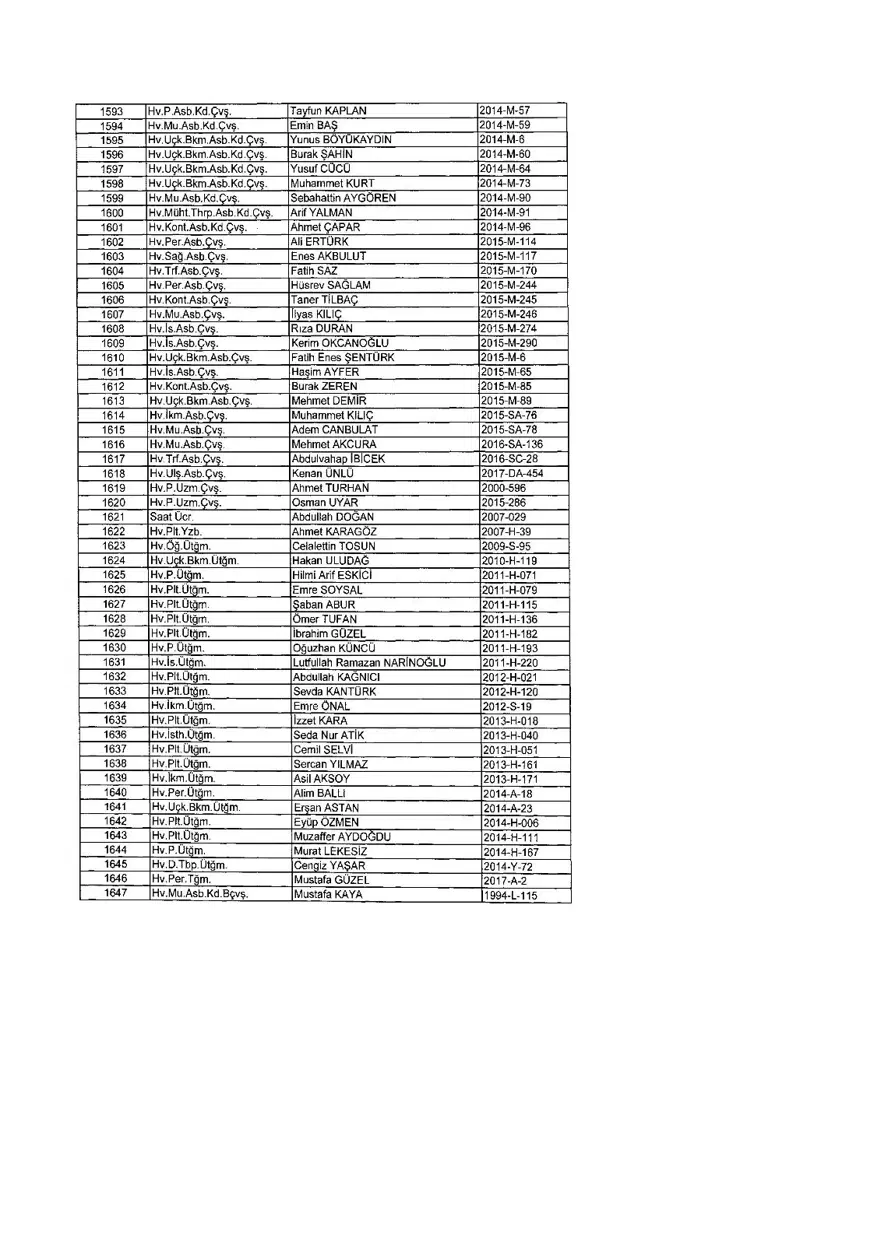 KHK ile ihraç edilenlerin tam listesi (701 sayılı son OHAL KHK'sı) 382 KHK ile ihraç edilenlerin tam listesi (701 sayılı son OHAL KHK'sı) 382