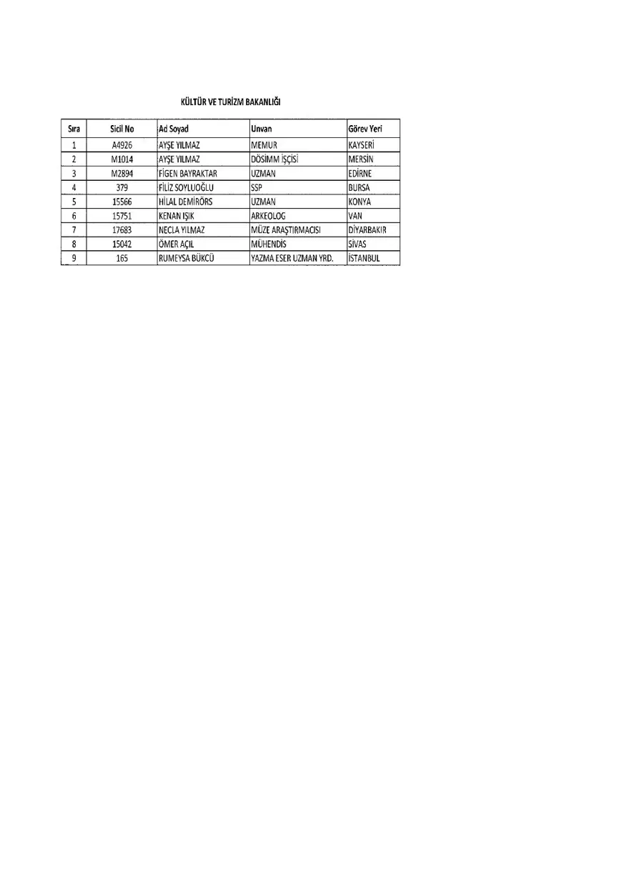 KHK ile ihraç edilenlerin tam listesi (701 sayılı son OHAL KHK'sı) 259 KHK ile ihraç edilenlerin tam listesi (701 sayılı son OHAL KHK'sı) 259