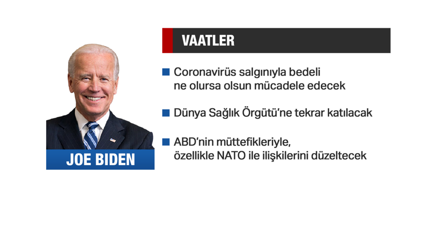 BIDEN'IN SEÇİM SÜRECİNDEKİ VAATLERİ 12 BIDEN'IN SEÇİM SÜRECİNDEKİ VAATLERİ 12