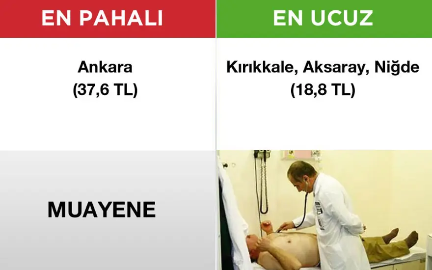 Hangi ürünü hangi ilden almalı? 5