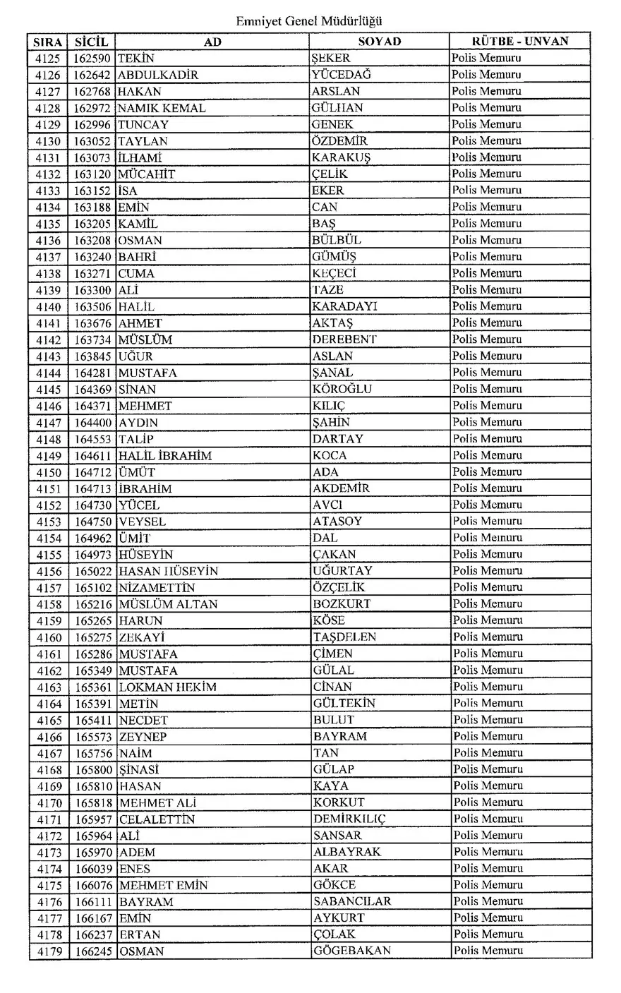 KHK ile ihraç edilen polisler 75