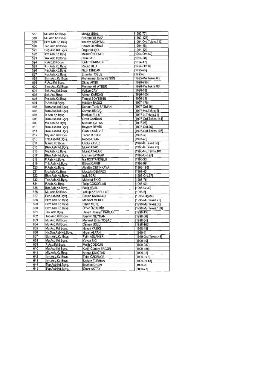 KHK ile ihraç edilenlerin tam listesi (701 sayılı son OHAL KHK'sı) 289 KHK ile ihraç edilenlerin tam listesi (701 sayılı son OHAL KHK'sı) 289