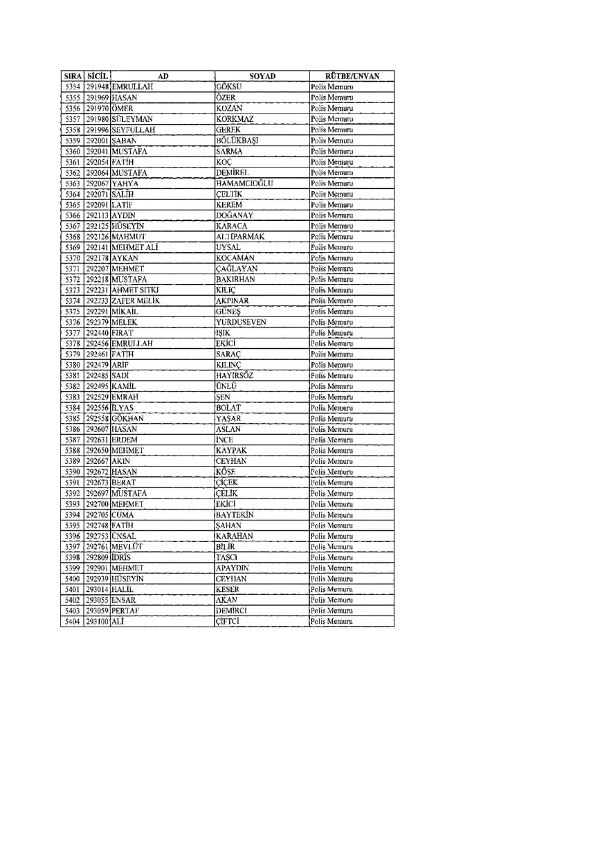 KHK ile ihraç edilenlerin tam listesi (701 sayılı son OHAL KHK'sı) 151 KHK ile ihraç edilenlerin tam listesi (701 sayılı son OHAL KHK'sı) 151