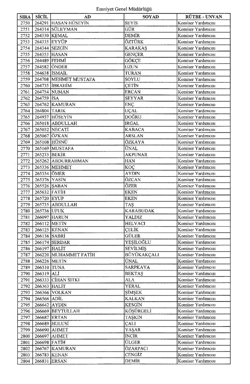 KHK ile ihraç edilen polisler 50