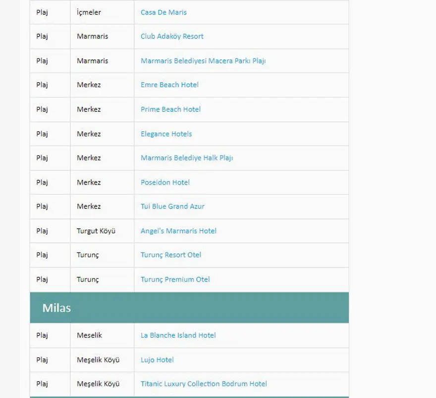 Türkiye'nin mavi bayraklı plajları: 2024 yılı güncel listesi (En iyi sahiller ve plajlar) 40 Türkiye'nin mavi bayraklı plajları: 2024 yılı güncel listesi (En iyi sahiller ve plajlar) 40