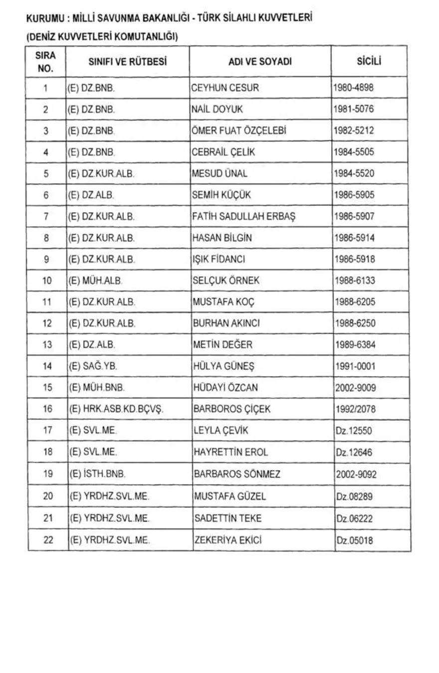 KHK ile rütbeleri alınanların tam listesi (701 sayılı KHK) 8