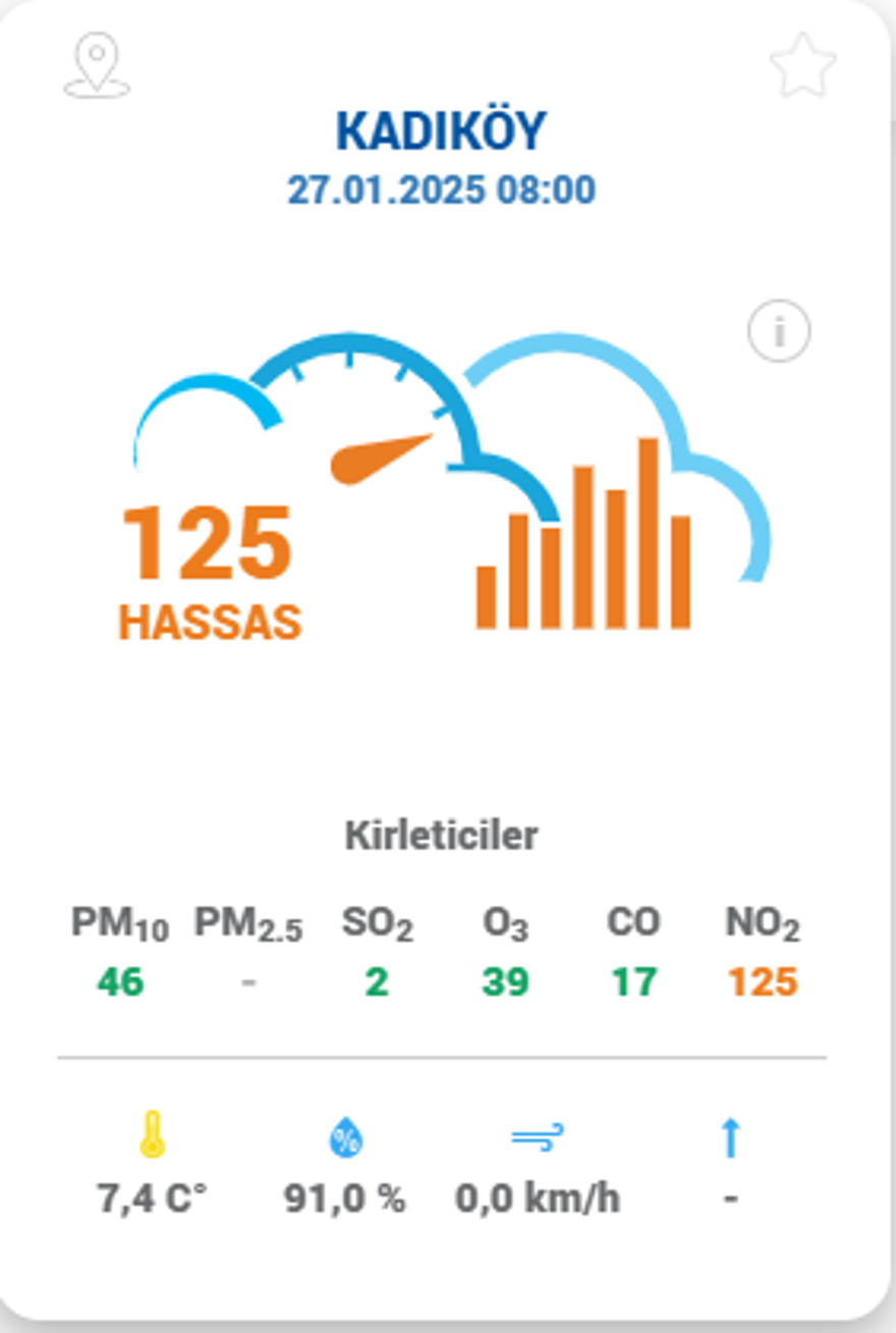 Bu hafta cam kapı açmayın: Türkiye'yi sis basacak, hava kalitesi düşecek 3