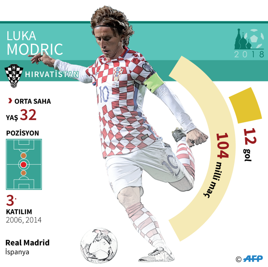 HIRVATİSTAN NİJERYA 7 HIRVATİSTAN NİJERYA 7