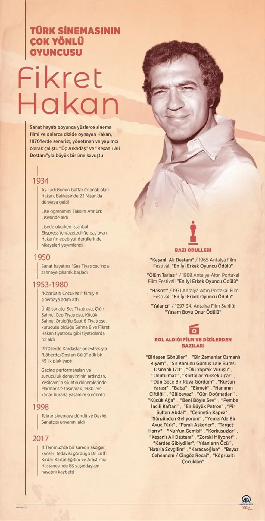 Türk sinemasının çok yönlü oyuncusu Fikret Hakan 5. ölüm yıl dönümünde anılıyor 8 Türk sinemasının çok yönlü oyuncusu Fikret Hakan 5. ölüm yıl dönümünde anılıyor 8