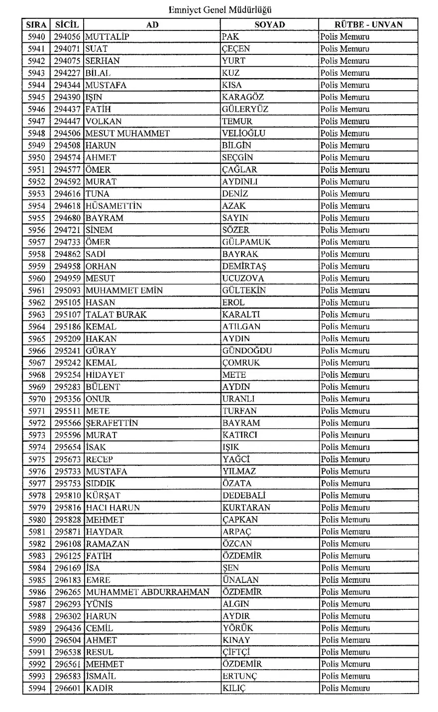 KHK ile ihraç edilen polisler 108