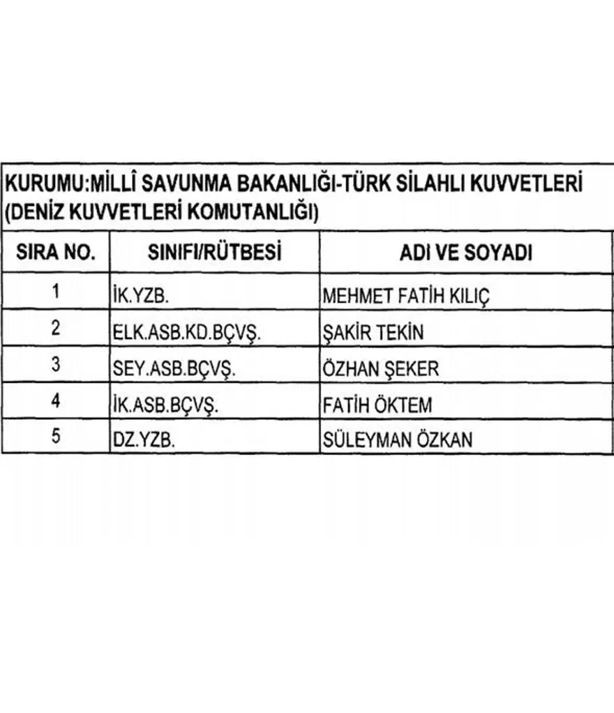 KHK ile göreve iade edilenlerin tam listesi (701 sayılı kanun hükmünde kararname) 14 KHK ile göreve iade edilenlerin tam listesi (701 sayılı kanun hükmünde kararname) 14