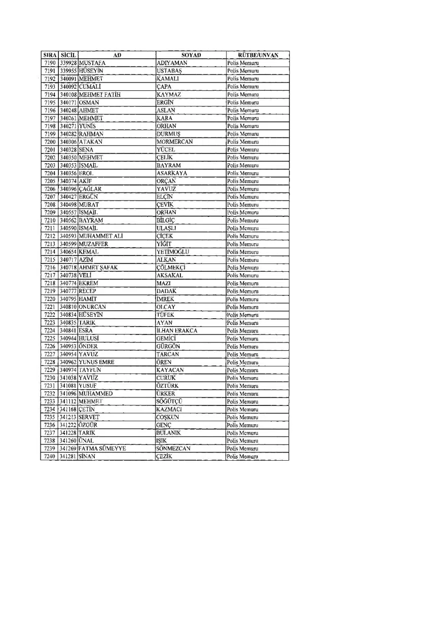 KHK ile ihraç edilenlerin tam listesi (701 sayılı son OHAL KHK'sı) 187 KHK ile ihraç edilenlerin tam listesi (701 sayılı son OHAL KHK'sı) 187