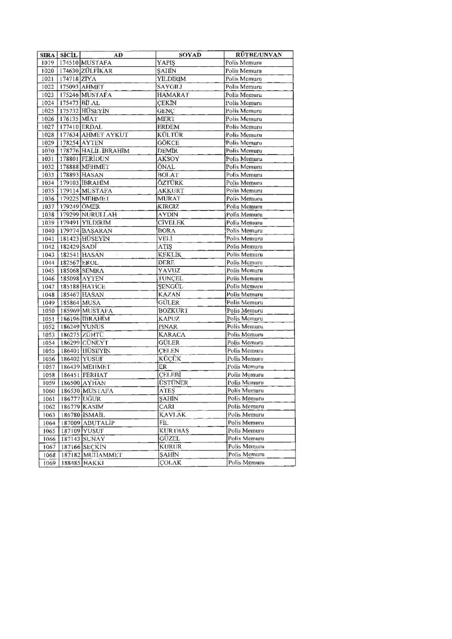 KHK ile ihraç edilenlerin tam listesi (701 sayılı son OHAL KHK'sı) 448 KHK ile ihraç edilenlerin tam listesi (701 sayılı son OHAL KHK'sı) 448
