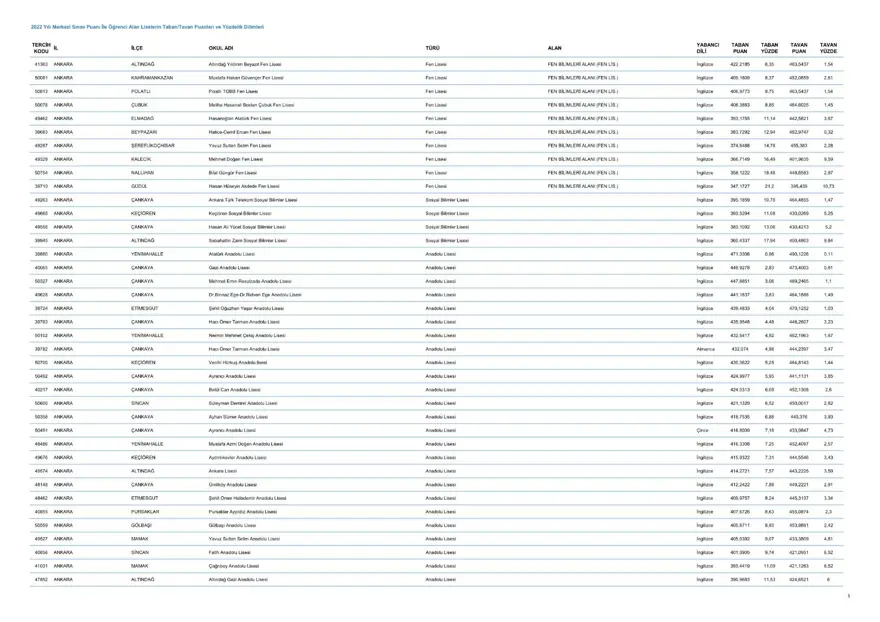 LGS taban ve tavan puanları 2023: MEB LGS taban/tavan puanları belli oldu mu? Başarı sıralaması ne zaman açıklanacak? 6 LGS taban ve tavan puanları 2023: MEB LGS taban/tavan puanları belli oldu mu? Başarı sıralaması ne zaman açıklanacak? 6
