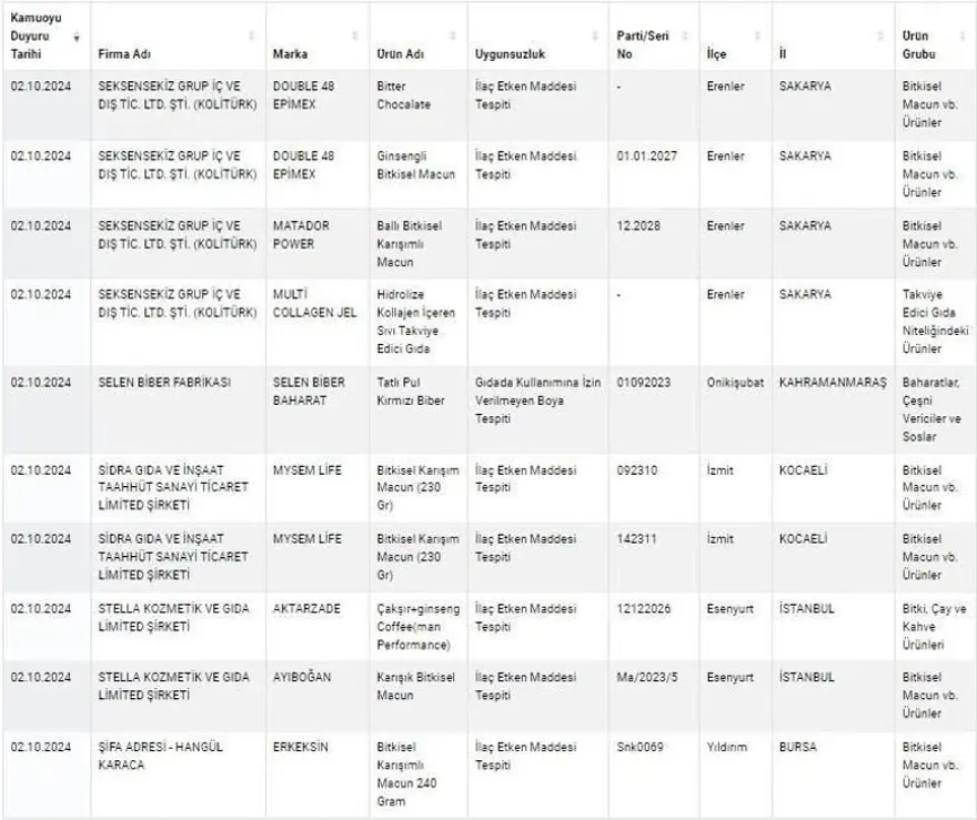 Kuyu tandırda rakı, kokoreçte votka, tandırda viski: Gıdada sahtecilik boyut atladı 5