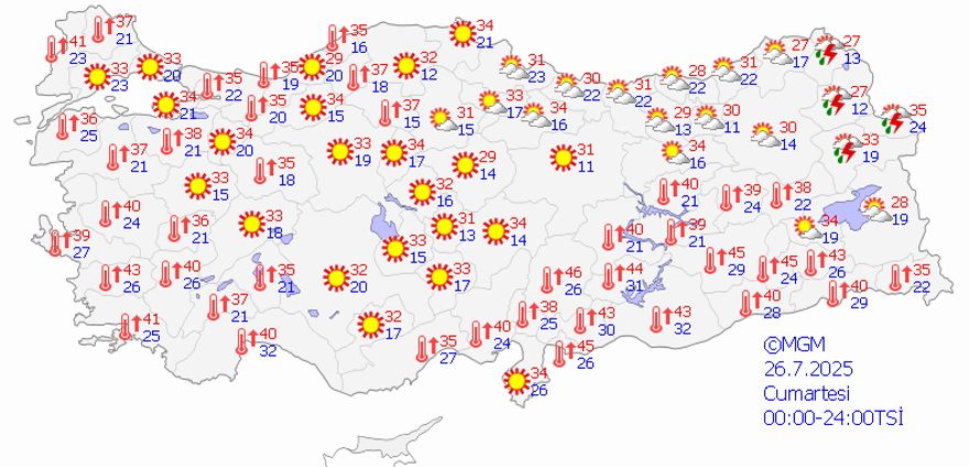 26 TEMMUZ CUMARTESİ HAVA DURUMU 7