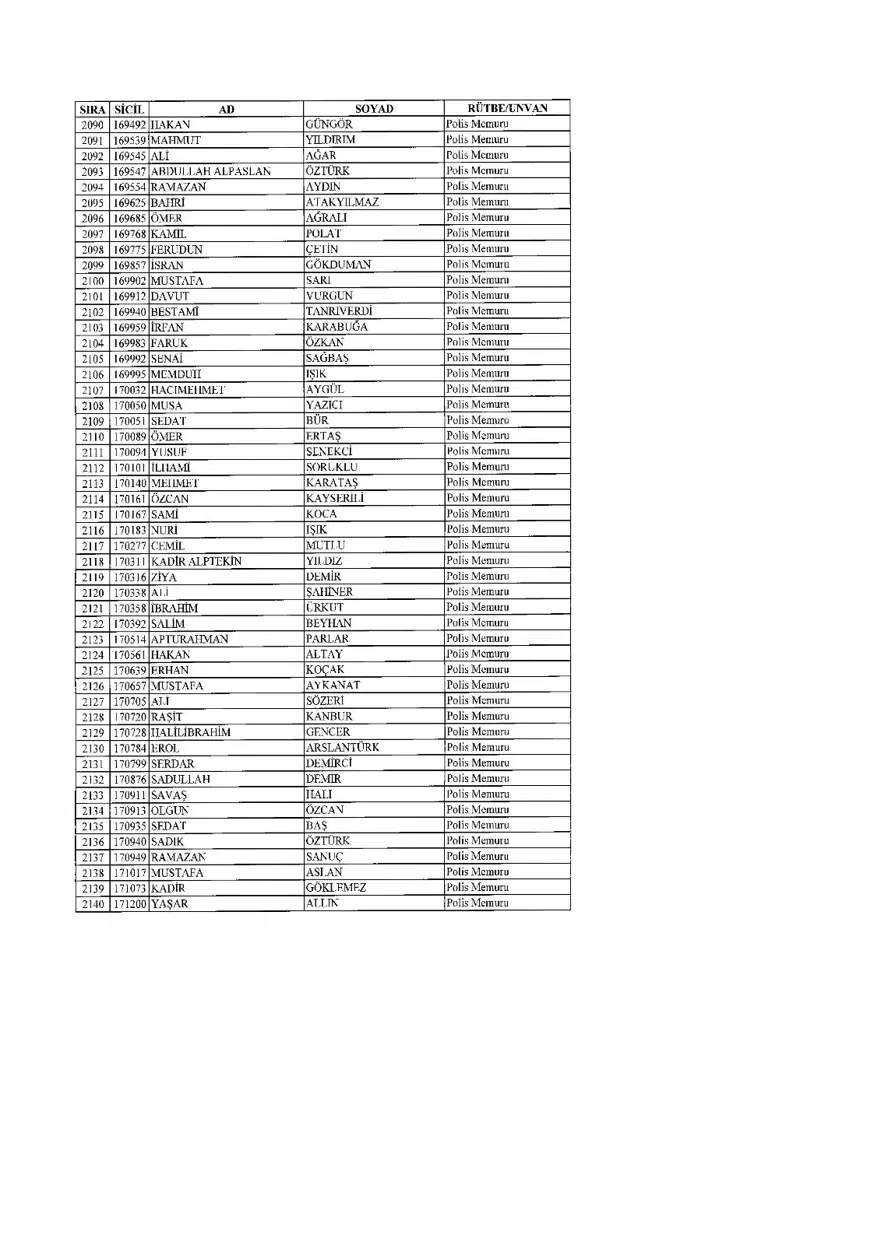 KHK ile ihraç edilenlerin tam listesi (701 sayılı son OHAL KHK'sı) 89 KHK ile ihraç edilenlerin tam listesi (701 sayılı son OHAL KHK'sı) 89