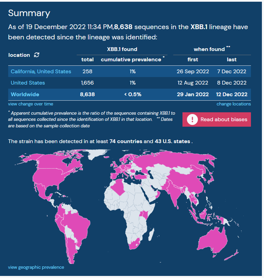 XBB.1.5 HANGİ ÜLKELERDE TESPİT EDİLDİ? 9