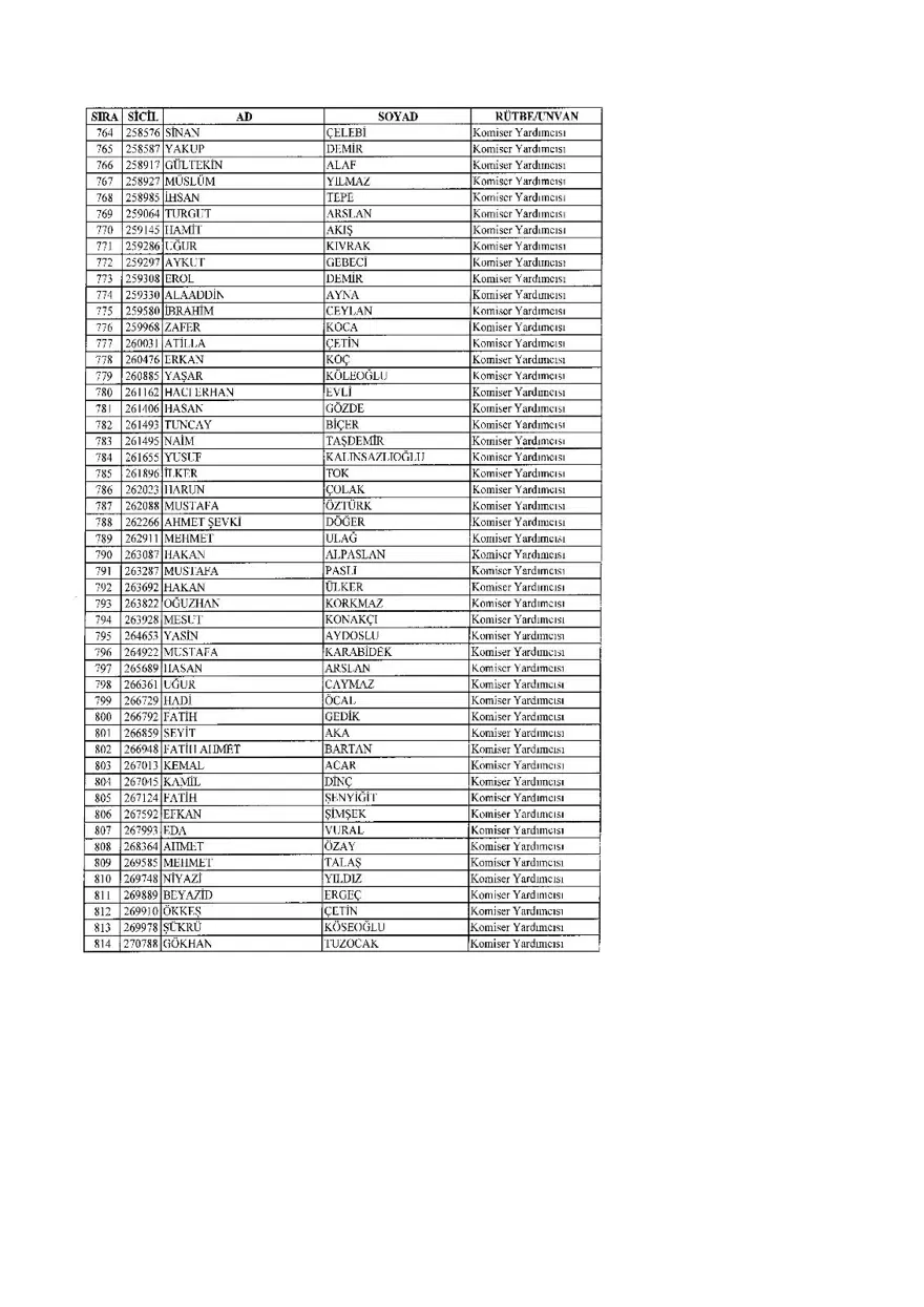 KHK ile ihraç edilenlerin tam listesi (701 sayılı son OHAL KHK'sı) 64 KHK ile ihraç edilenlerin tam listesi (701 sayılı son OHAL KHK'sı) 64