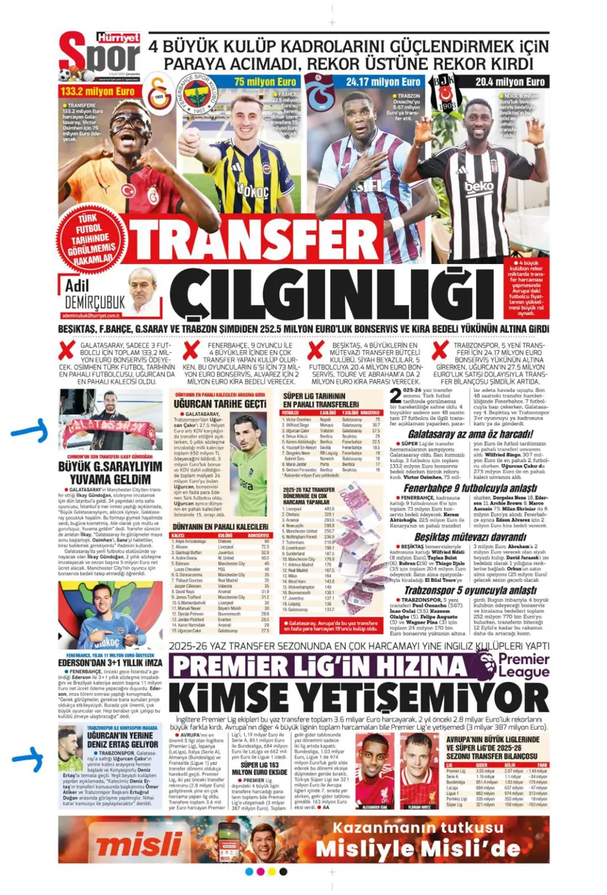 "Transfer çılgınlığı" (3 Eylül spor manşetleri) 5