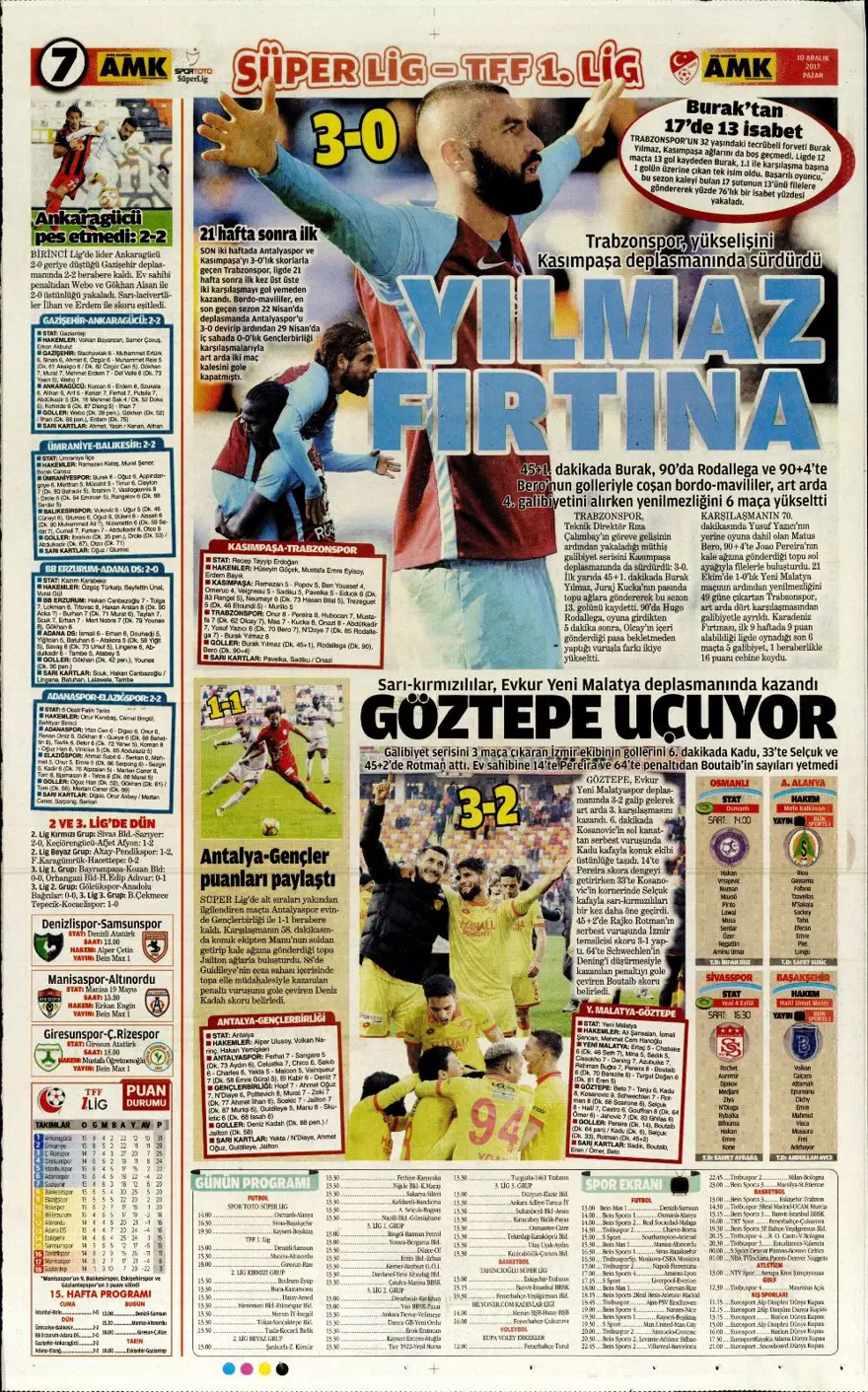 Günün spor gazeteleri (10 Aralık 2017) 6 Günün spor gazeteleri (10 Aralık 2017) 6