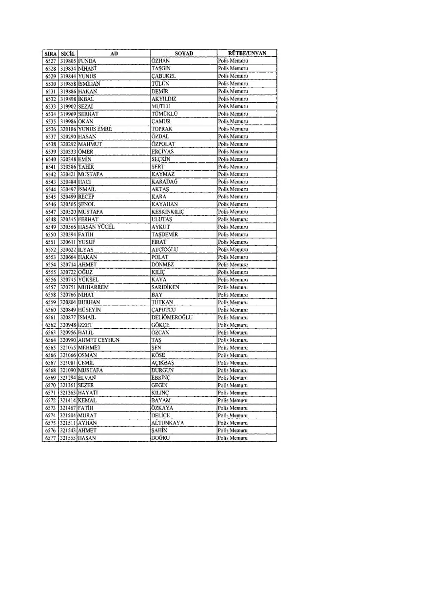 KHK ile ihraç edilenlerin tam listesi (701 sayılı son OHAL KHK'sı) 174 KHK ile ihraç edilenlerin tam listesi (701 sayılı son OHAL KHK'sı) 174