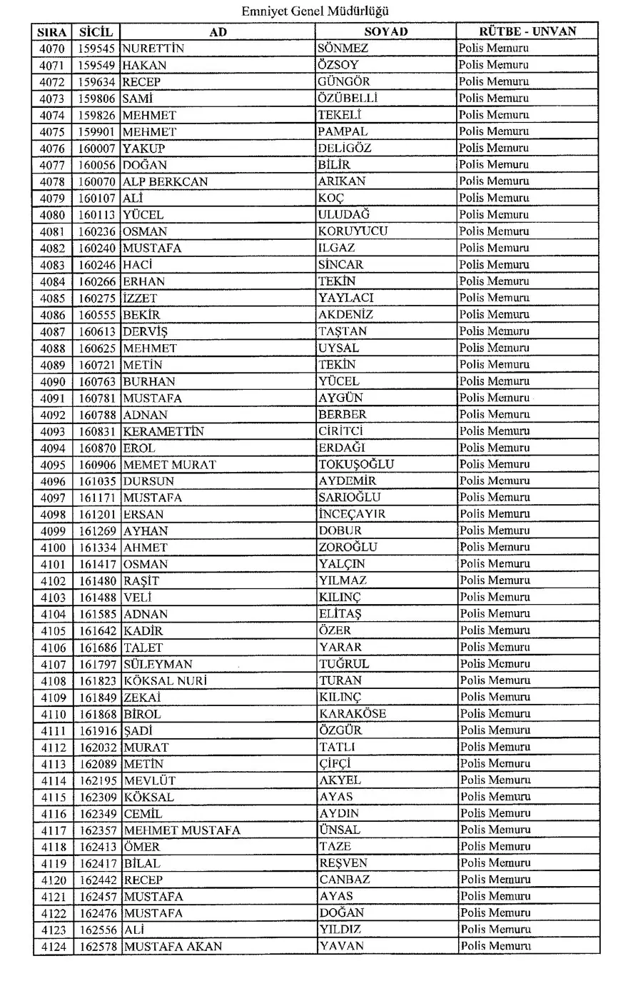 KHK ile ihraç edilen polisler 74