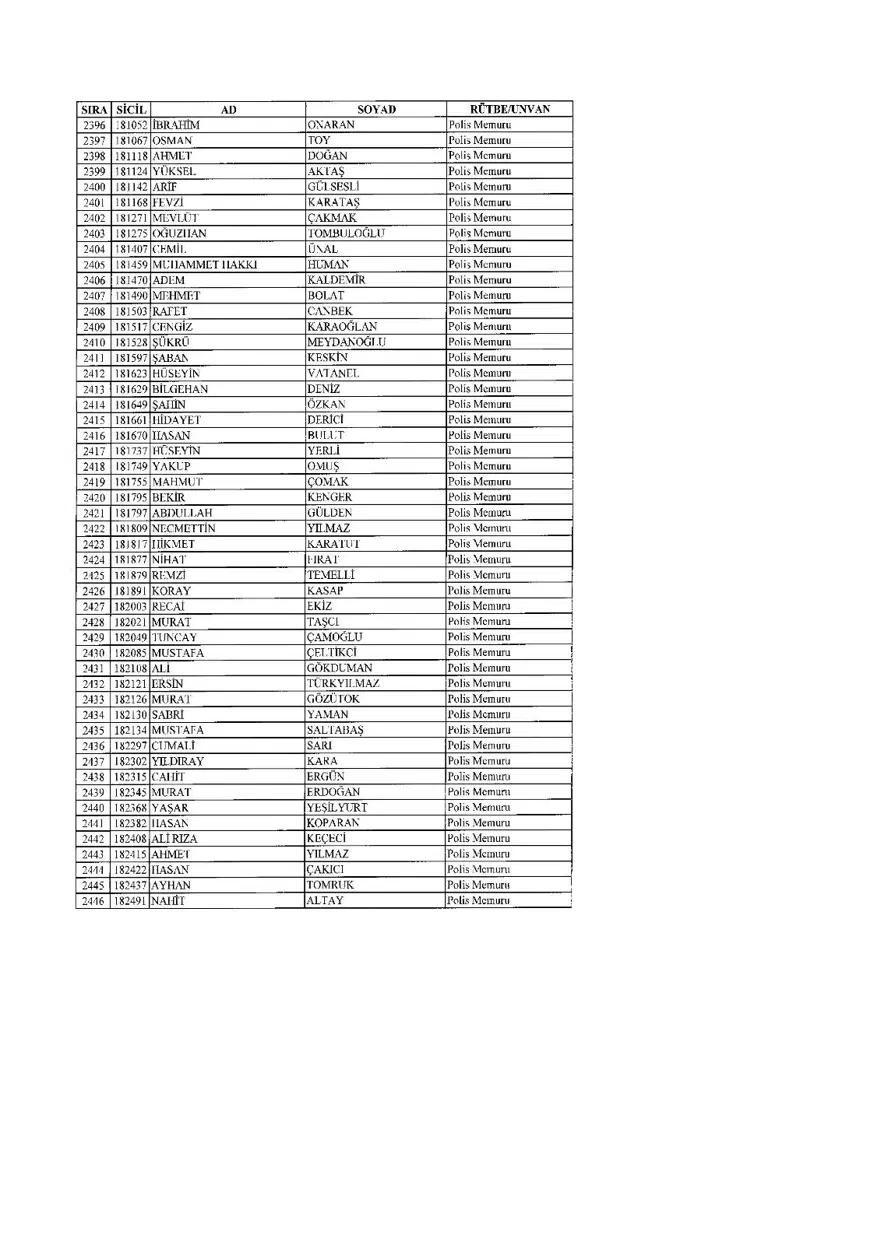 KHK ile ihraç edilenlerin tam listesi (701 sayılı son OHAL KHK'sı) 95 KHK ile ihraç edilenlerin tam listesi (701 sayılı son OHAL KHK'sı) 95