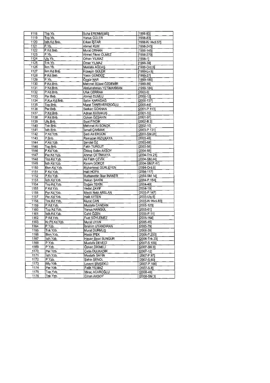 KHK ile ihraç edilenlerin tam listesi (701 sayılı son OHAL KHK'sı) 299 KHK ile ihraç edilenlerin tam listesi (701 sayılı son OHAL KHK'sı) 299