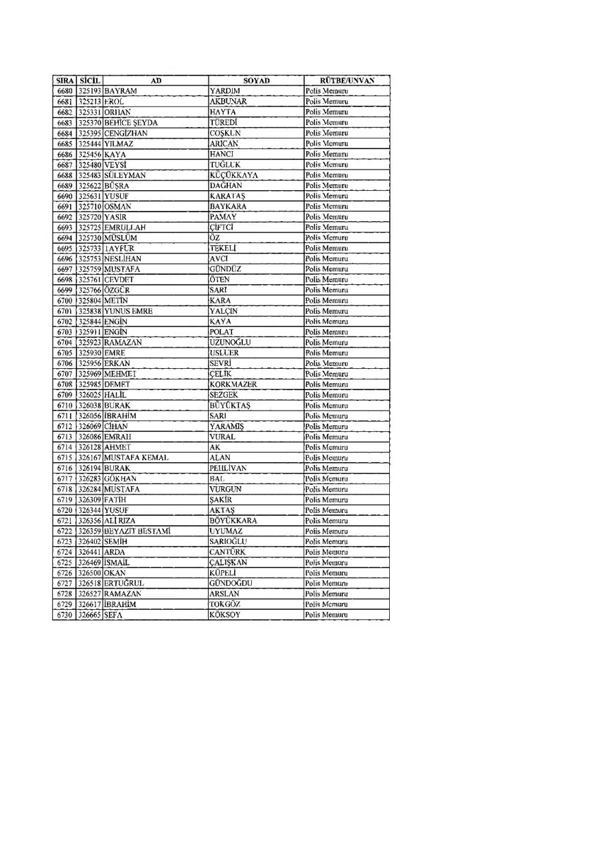 KHK ile ihraç edilenlerin tam listesi (701 sayılı son OHAL KHK'sı) 177 KHK ile ihraç edilenlerin tam listesi (701 sayılı son OHAL KHK'sı) 177