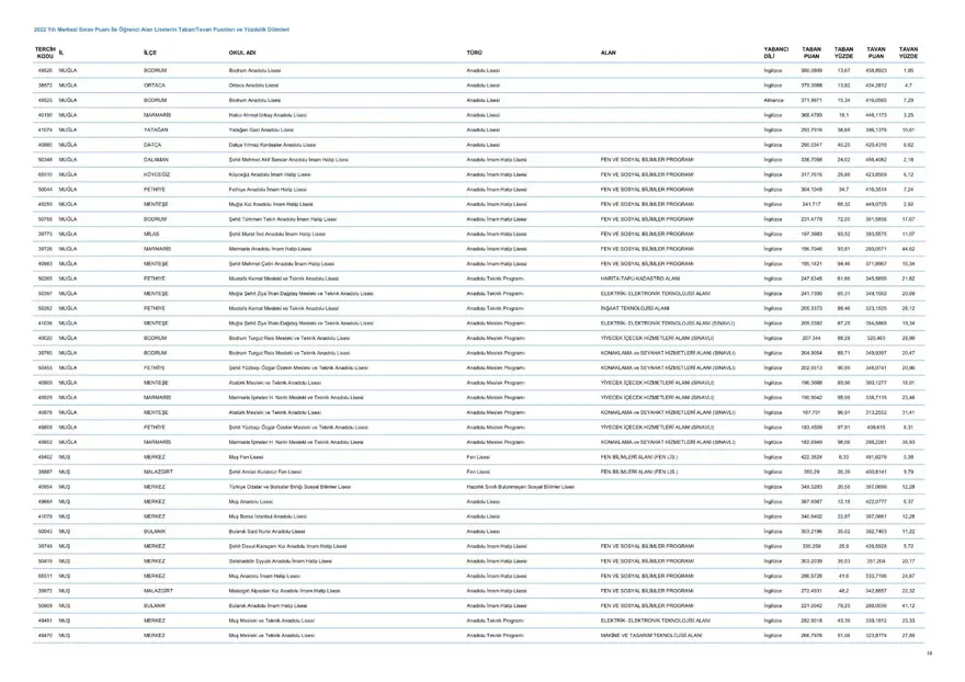 LGS taban ve tavan puanları 2023: MEB LGS taban/tavan puanları belli oldu mu? Başarı sıralaması ne zaman açıklanacak? 59 LGS taban ve tavan puanları 2023: MEB LGS taban/tavan puanları belli oldu mu? Başarı sıralaması ne zaman açıklanacak? 59