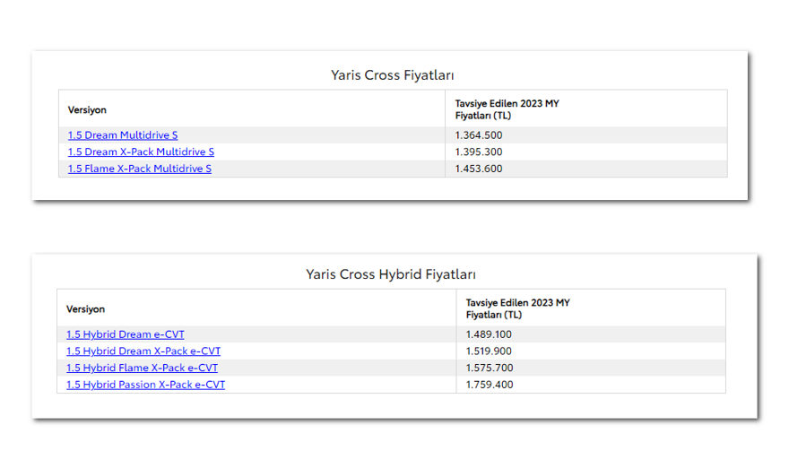 TOYOTA YARİS CROSS EYLÜL-EKİM AYI FİYAT LİSTESİ 154