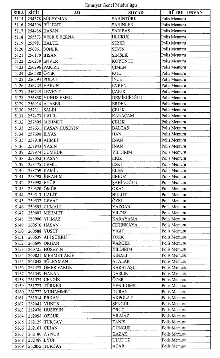 KHK ile ihraç edilen polisler 93