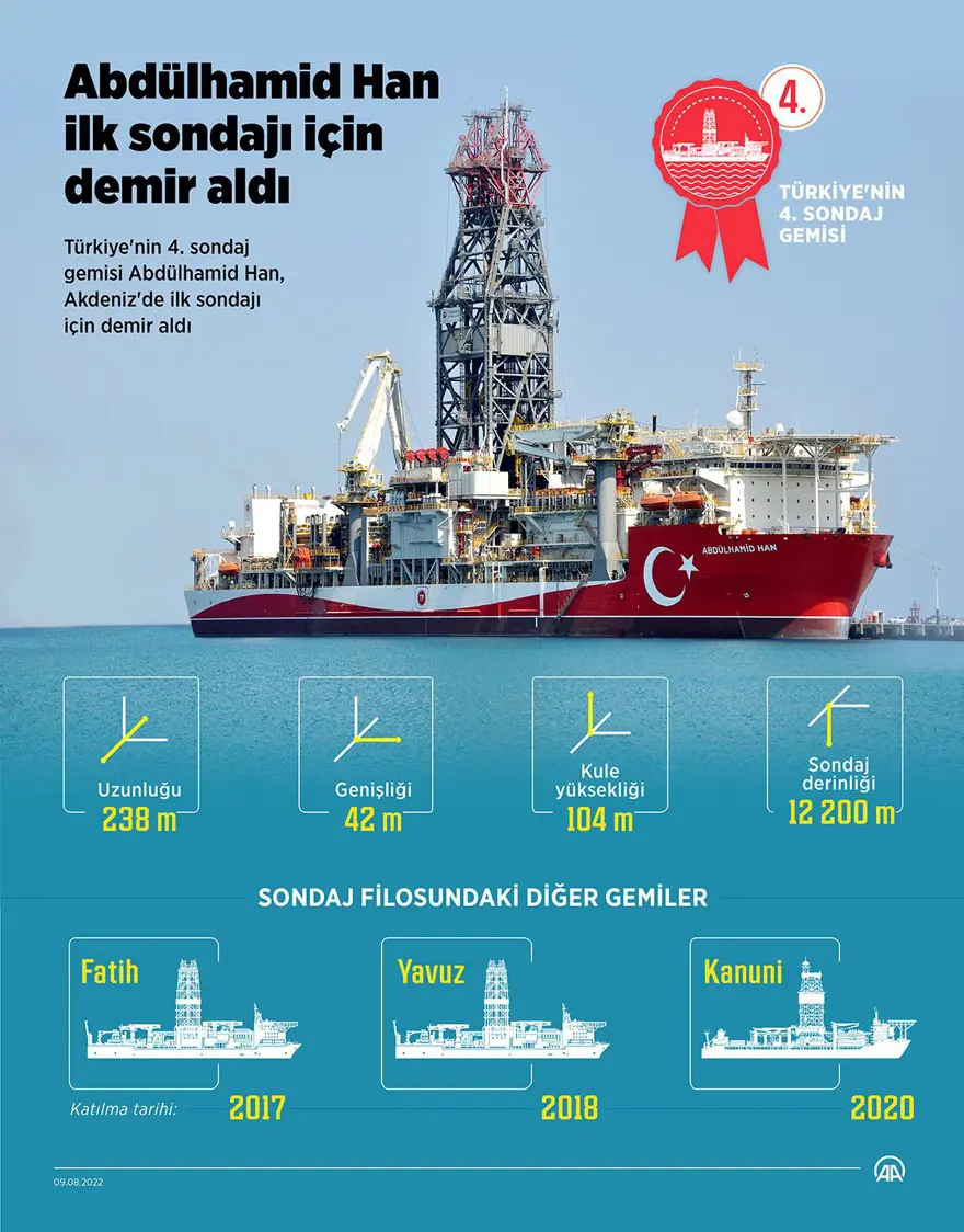 'Abdülhamid Han' ilk görev yerine uğurlandı 11