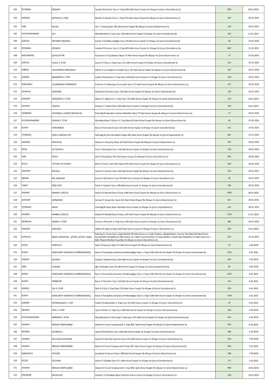 TOKİ 250 bin sosyal konut projesi ihale tarihleri 2024-2025: İstanbul, Ankara, İzmir ve tüm illerin TOKİ 250 bin konut başvuruları ne zaman? 6 TOKİ 250 bin sosyal konut projesi ihale tarihleri 2024-2025: İstanbul, Ankara, İzmir ve tüm illerin TOKİ 250 bin konut başvuruları ne zaman? 6