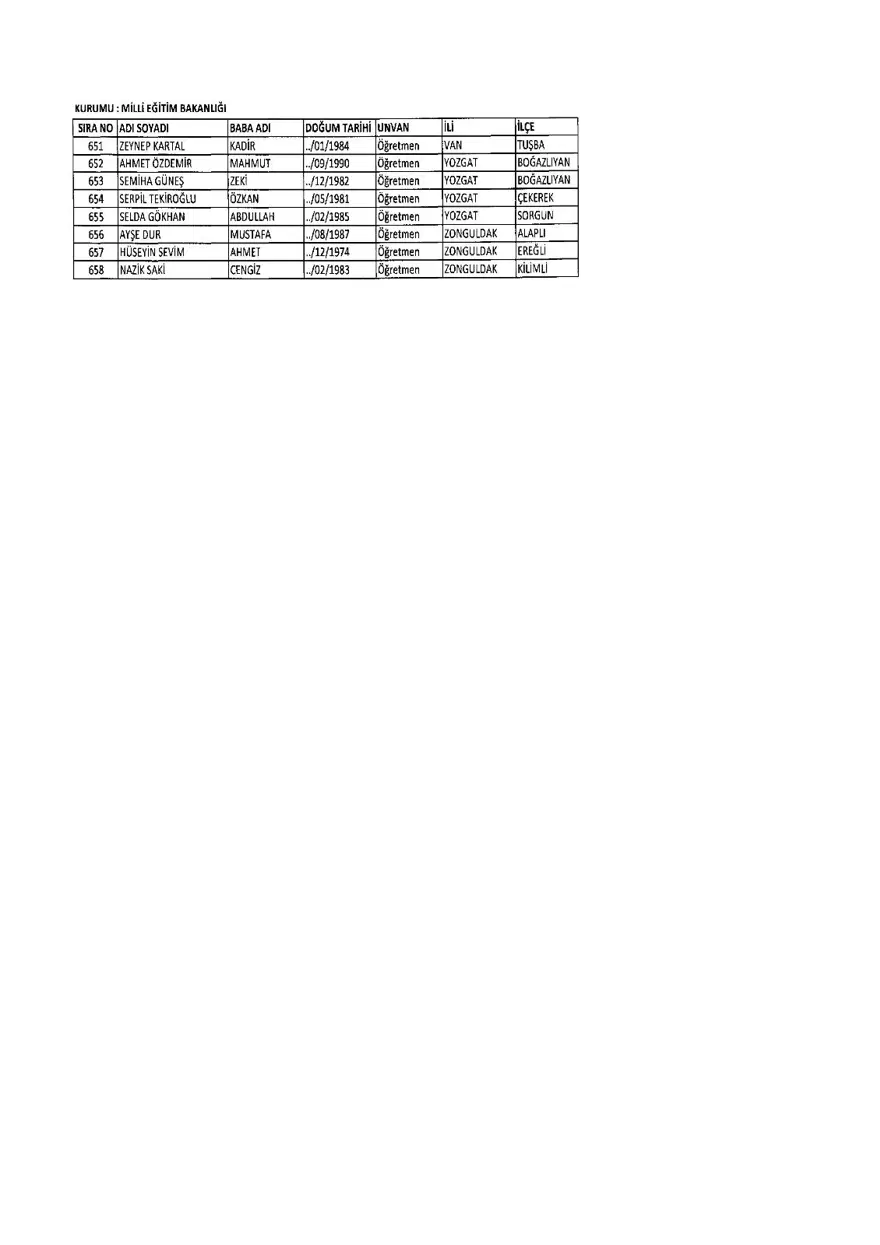 KHK ile ihraç edilenlerin tam listesi (701 sayılı son OHAL KHK'sı) 276 KHK ile ihraç edilenlerin tam listesi (701 sayılı son OHAL KHK'sı) 276