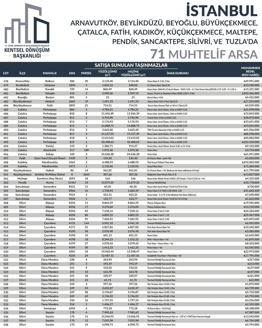 53 ilde 747 arsa bugün satışa çıkıyor: Hangi ilde, kaç arsa satışa çıkacak? Yüzde 25 peşin, 24 ay vade fırsatı (İl il satışa sunulan arsalar ve fiyat listesi) 55