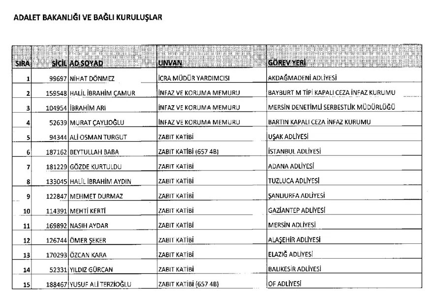688 sayılı KHK,  29 Mart, ihraç, göreve iade, resmi gazete, OHAL 7