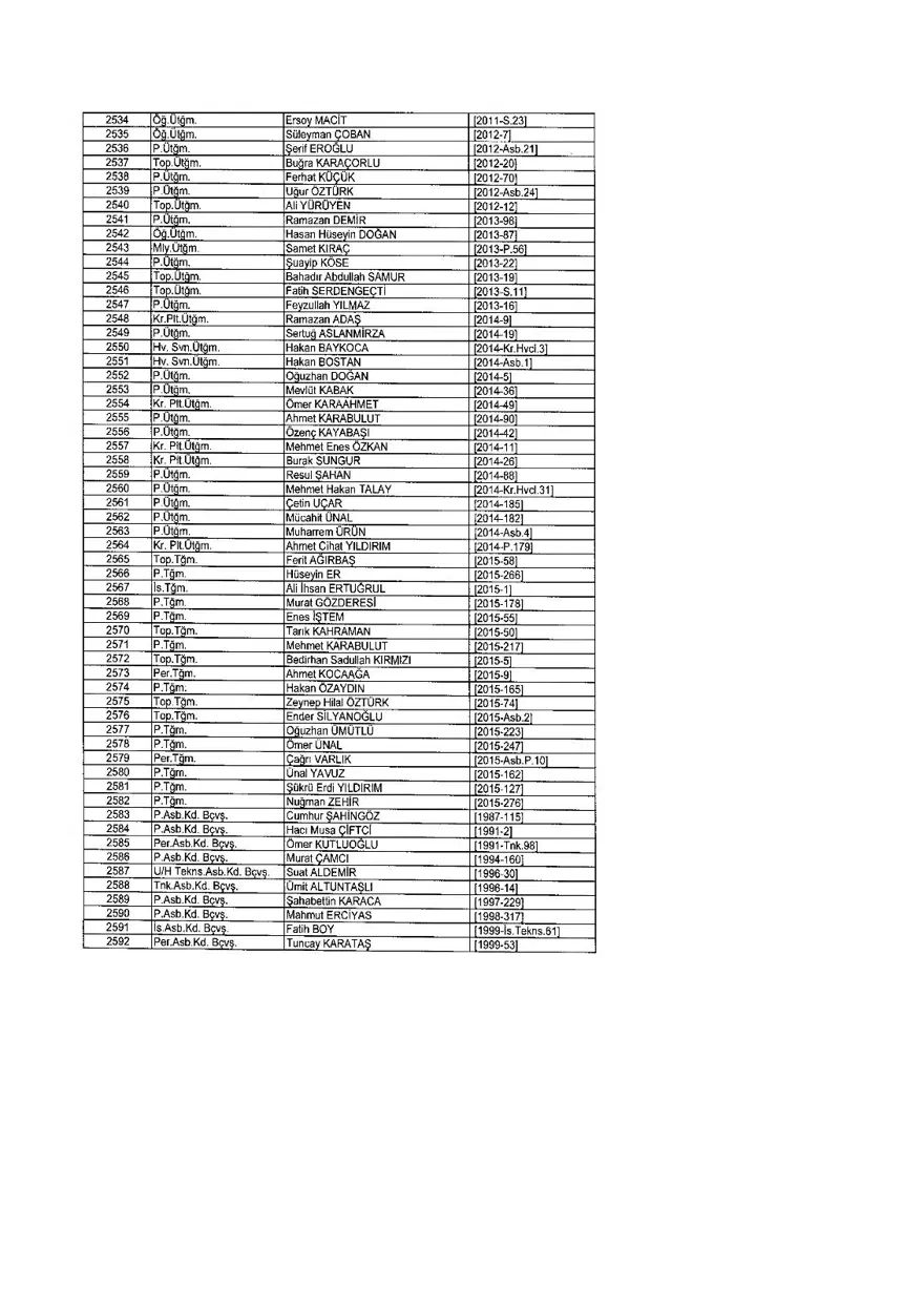 KHK ile ihraç edilenlerin tam listesi (701 sayılı son OHAL KHK'sı) 323 KHK ile ihraç edilenlerin tam listesi (701 sayılı son OHAL KHK'sı) 323