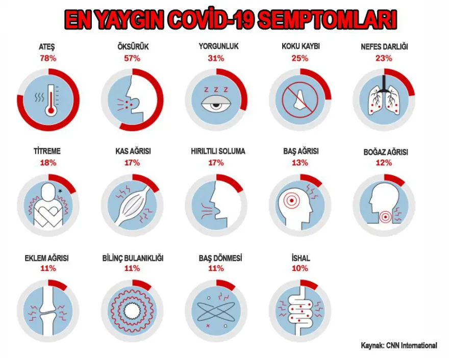 COVİD-19 NEDEN BAZI İNSANLARI DİĞERLERİNDEN DAHA FAZLA ETKİLİYOR? 5 COVİD-19 NEDEN BAZI İNSANLARI DİĞERLERİNDEN DAHA FAZLA ETKİLİYOR? 5