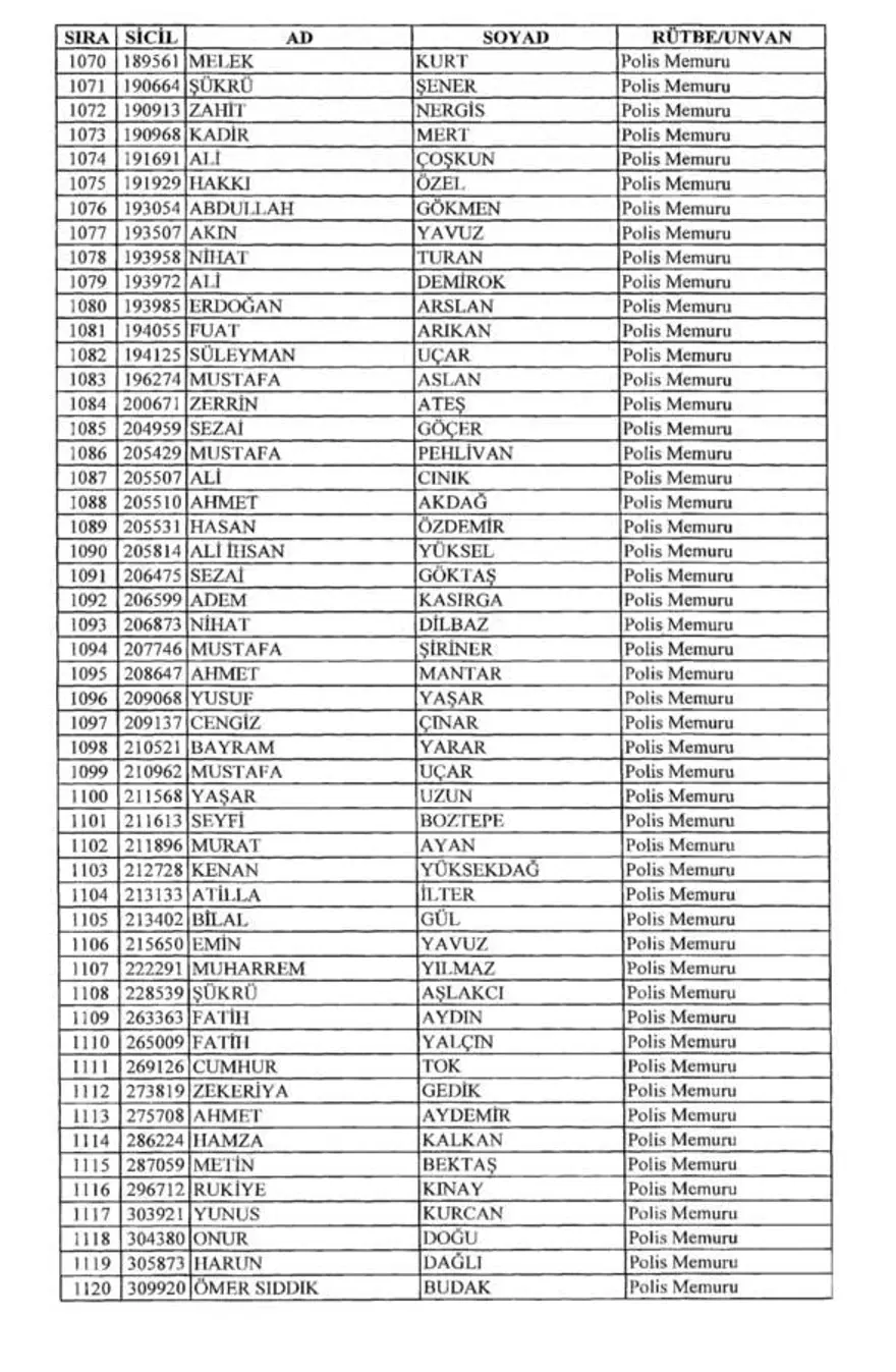 KHK ile rütbeleri alınanların tam listesi (701 sayılı KHK) 34